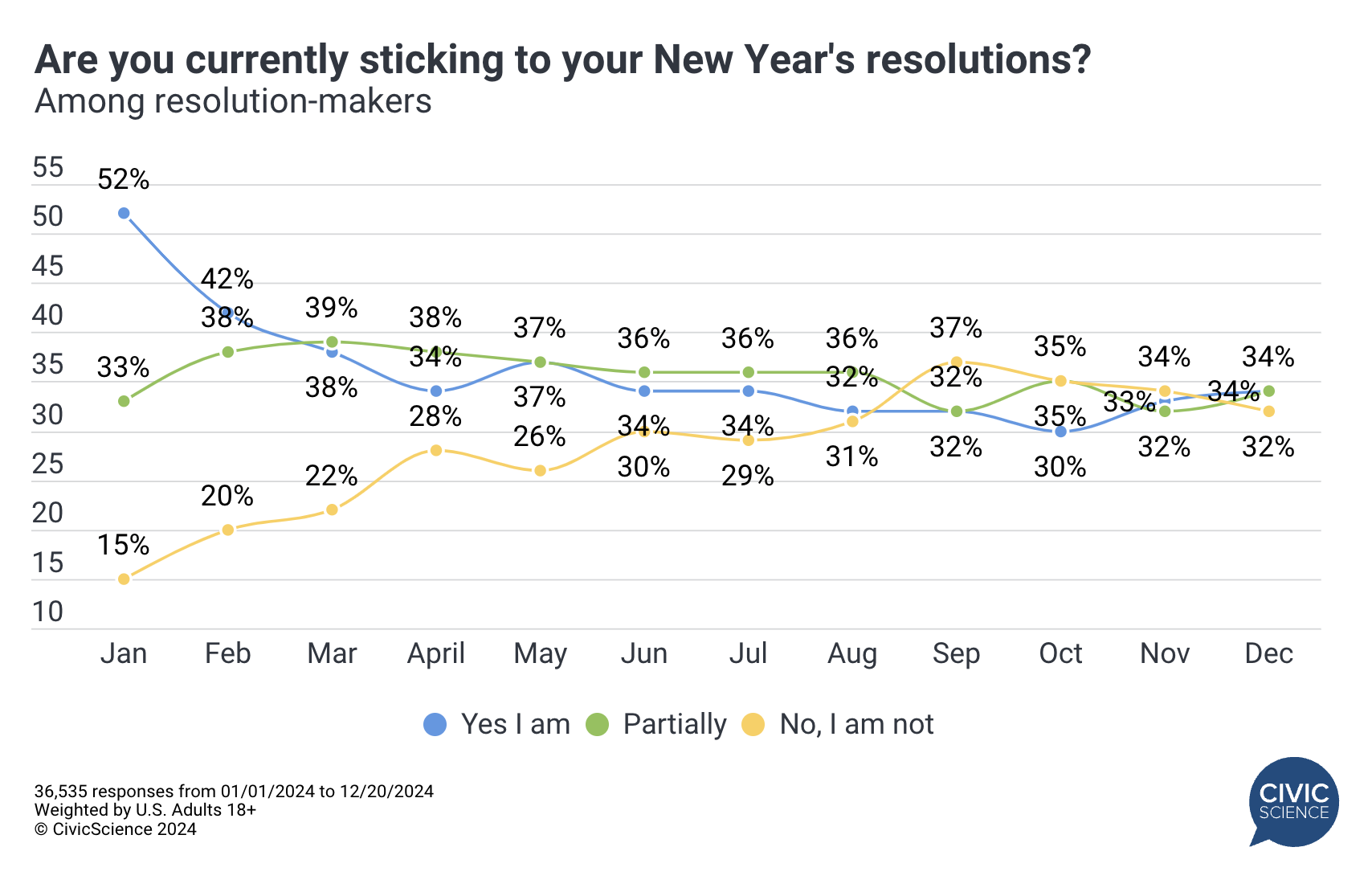 New Year's Resolution Setting Up for 2025 What We're Seeing